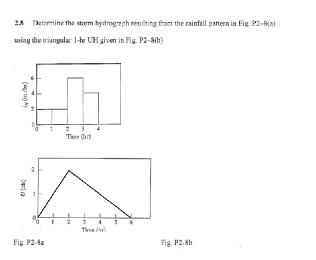 2 . 8 Determine the storm hydrograph resulting