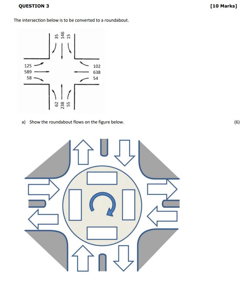 The intersection below is to be converted to a