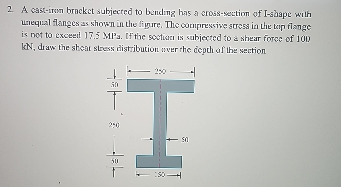 A cast - iron bracket subjected to bending has a