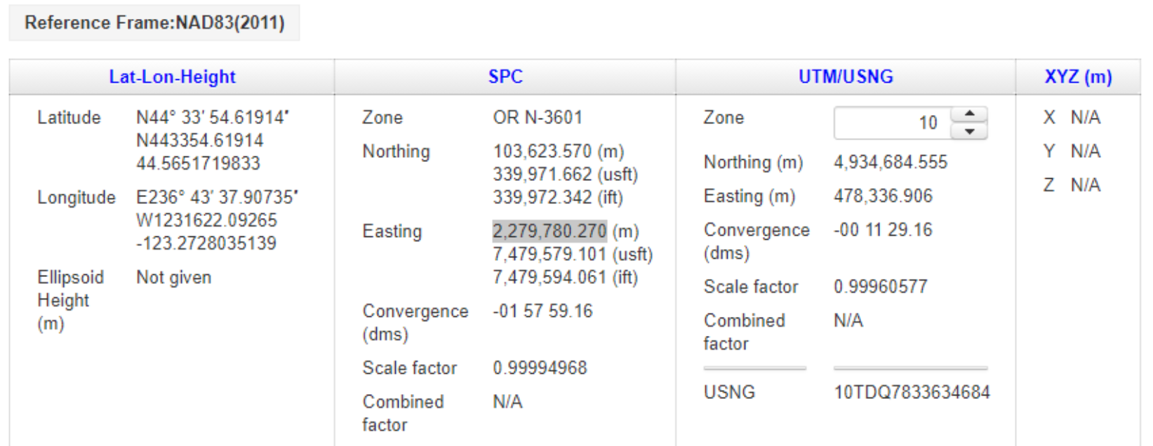 Data for station Zeus. Determine the SPC grid