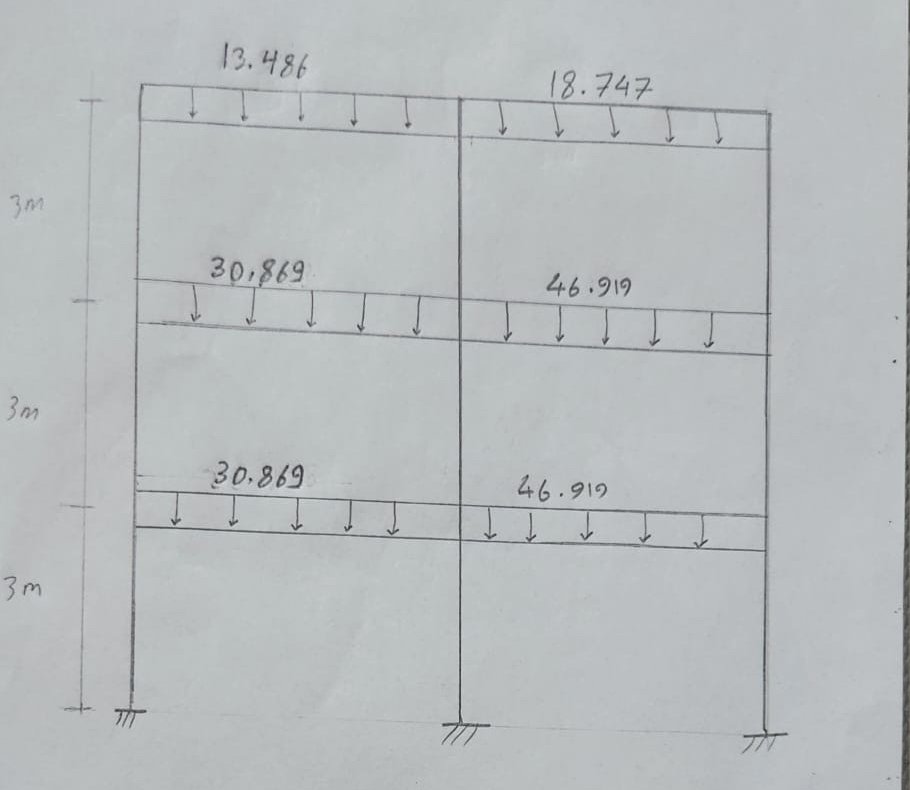 Calculate the approximative analysis using portal