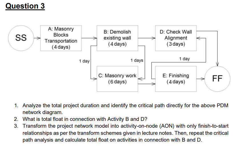 Question 3 1 . Analyze the total project duration