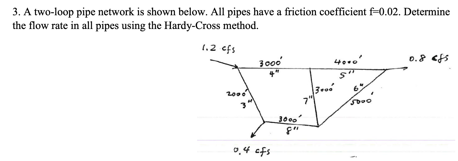3 . A two - loop pipe network is shown below. All