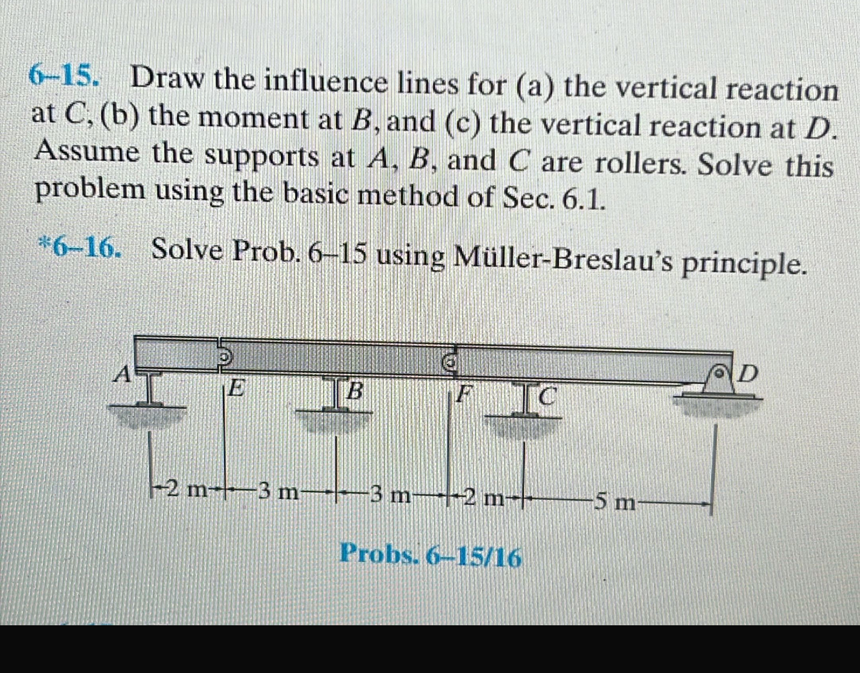 6 - 1 5 . Draw the influence lines for ( a ) the