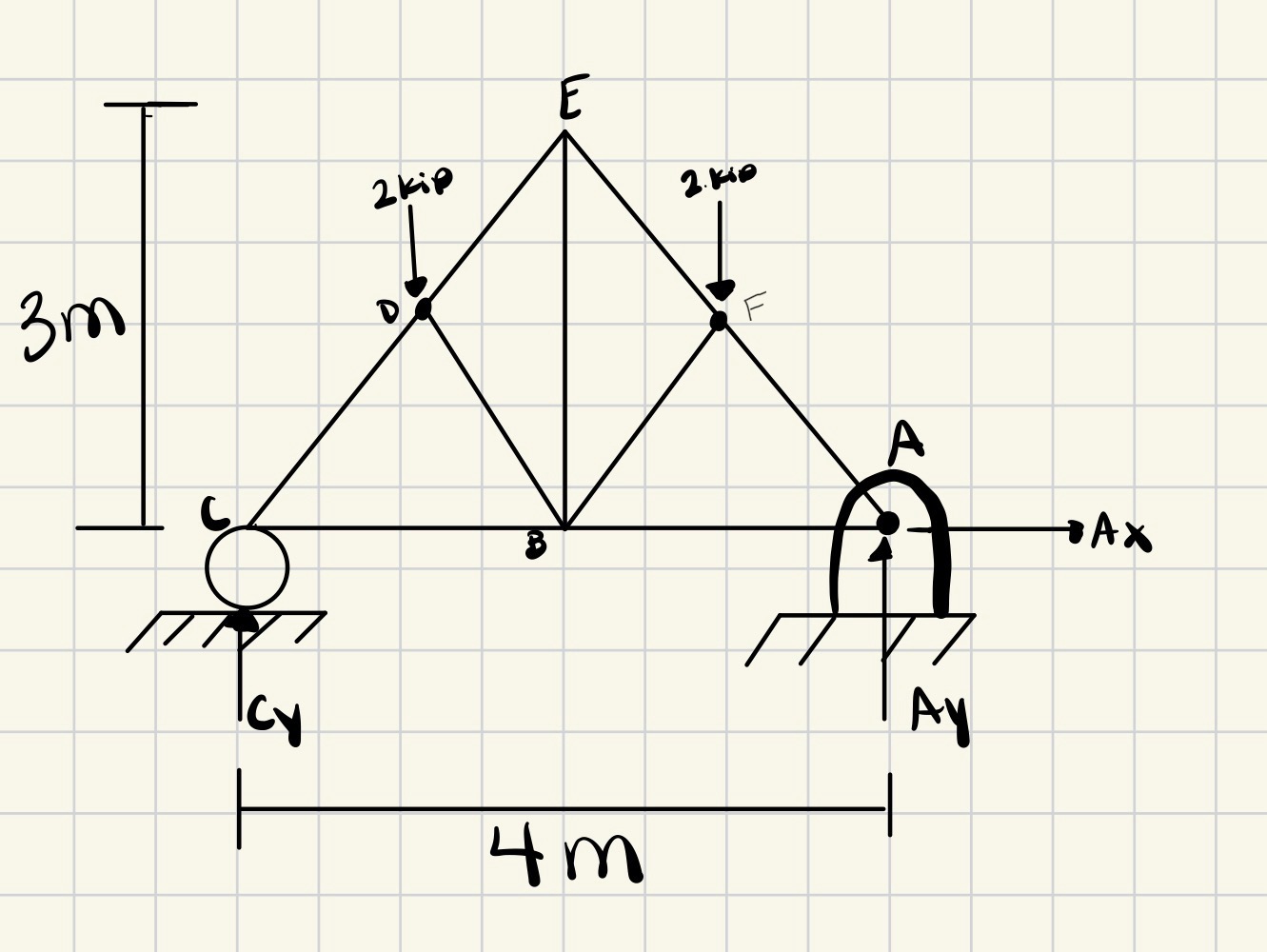 Can you help me find all the pins with Method of