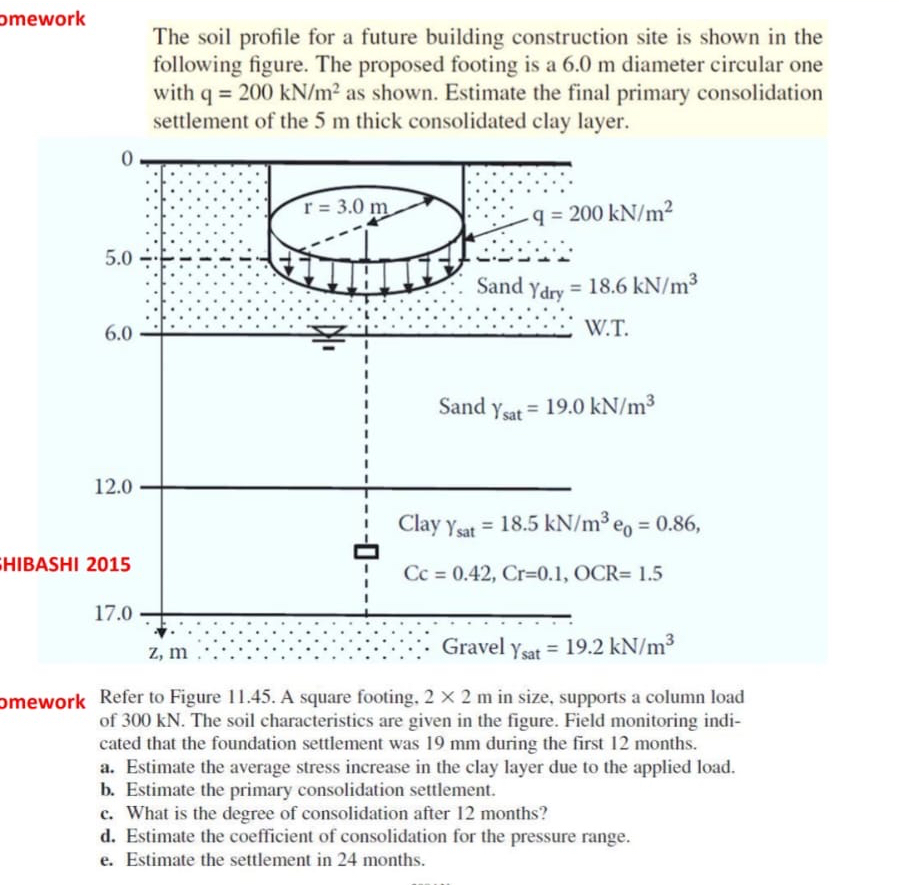 omework The soil profile for a future building