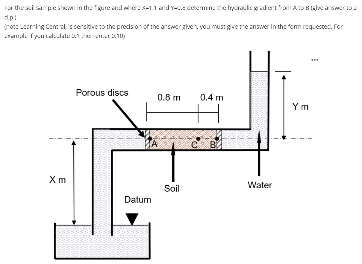 For the soil sample shown in the figure and where