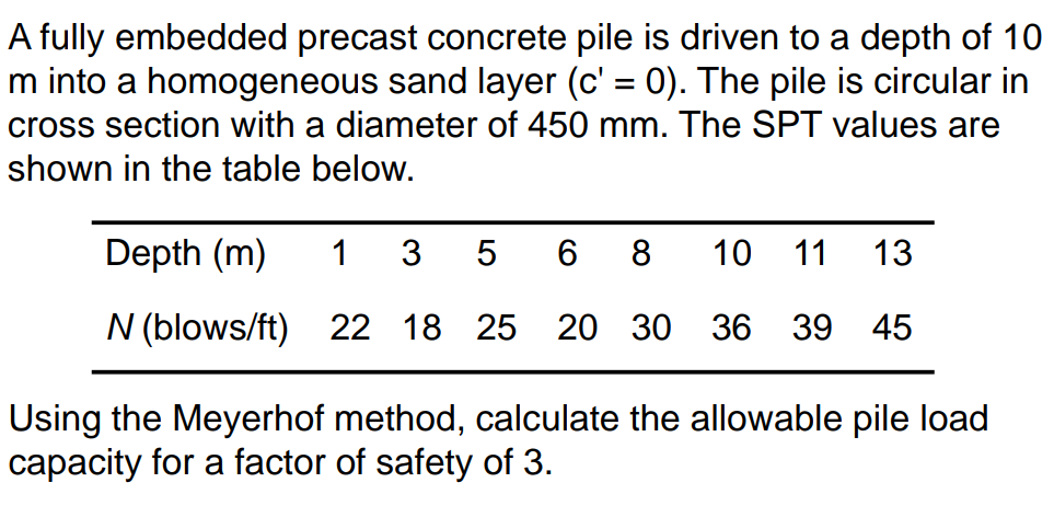 A fully embedded precast concrete pile is driven