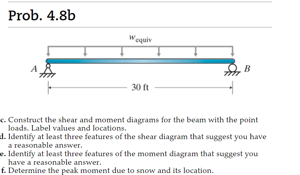 Prob. 4 . 8 b c . Construct the shear and moment