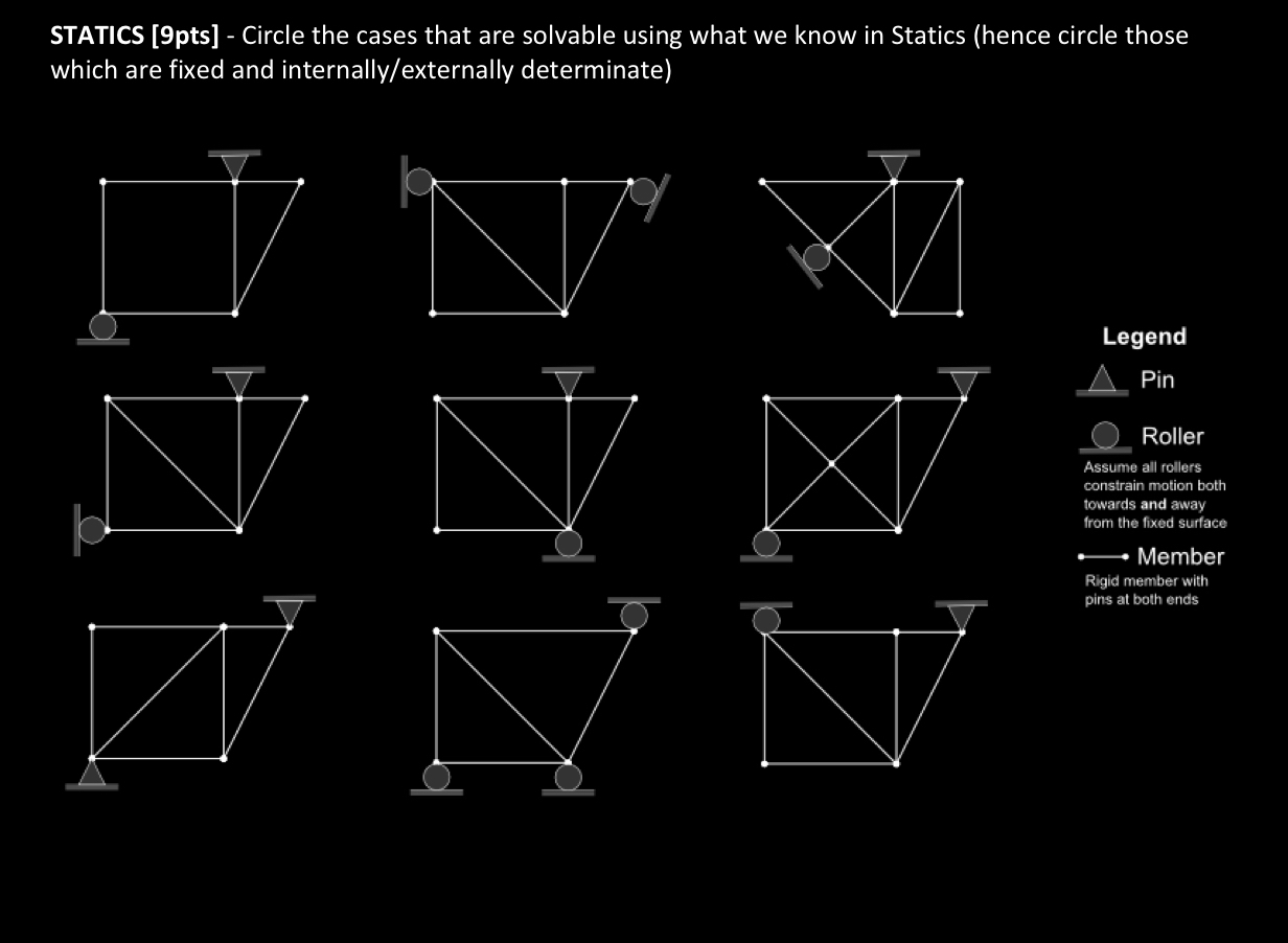 STATICS [ 9 pts ] - Circle the cases that are