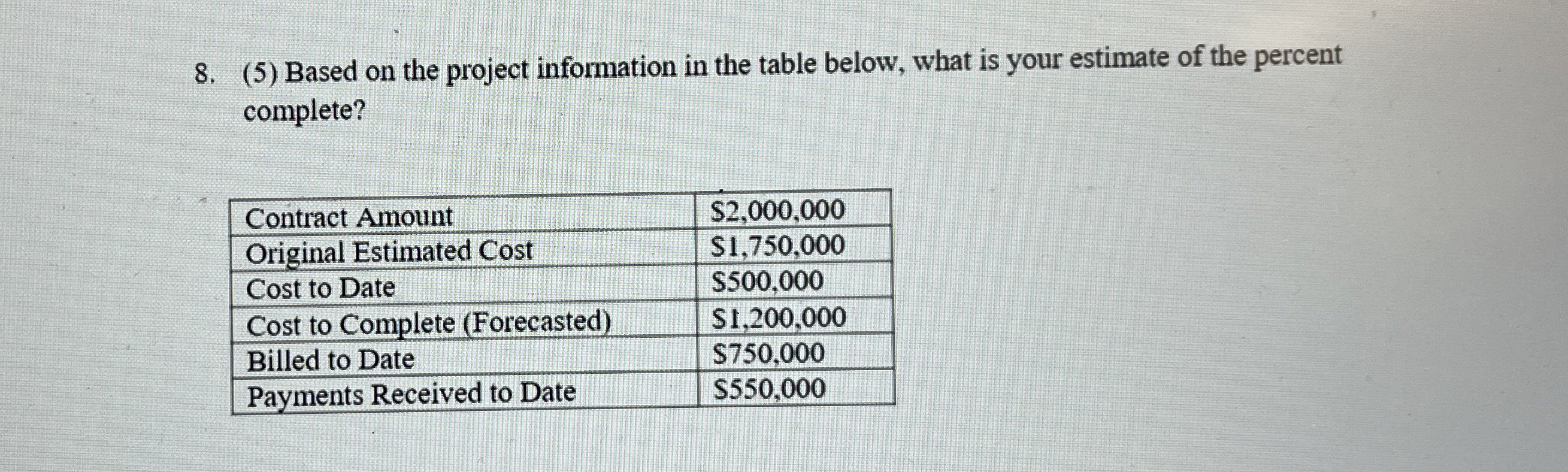 ( 5 ) Based on the project information in the