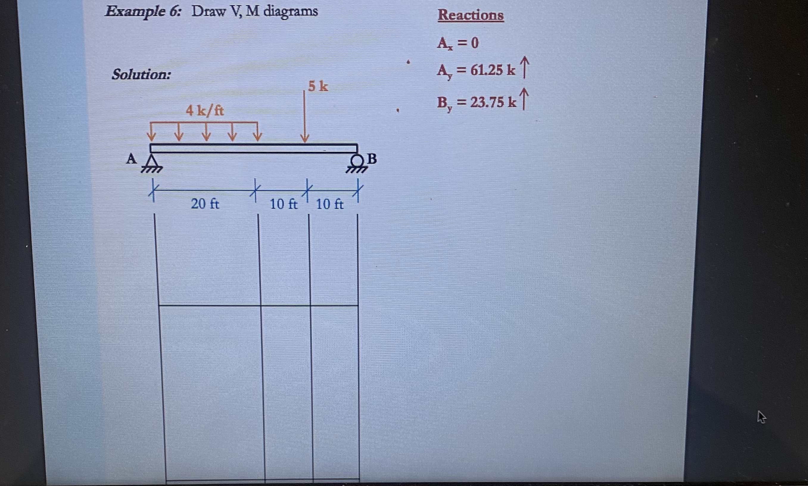 Example 6 : Draw V , M diagrams Solution: