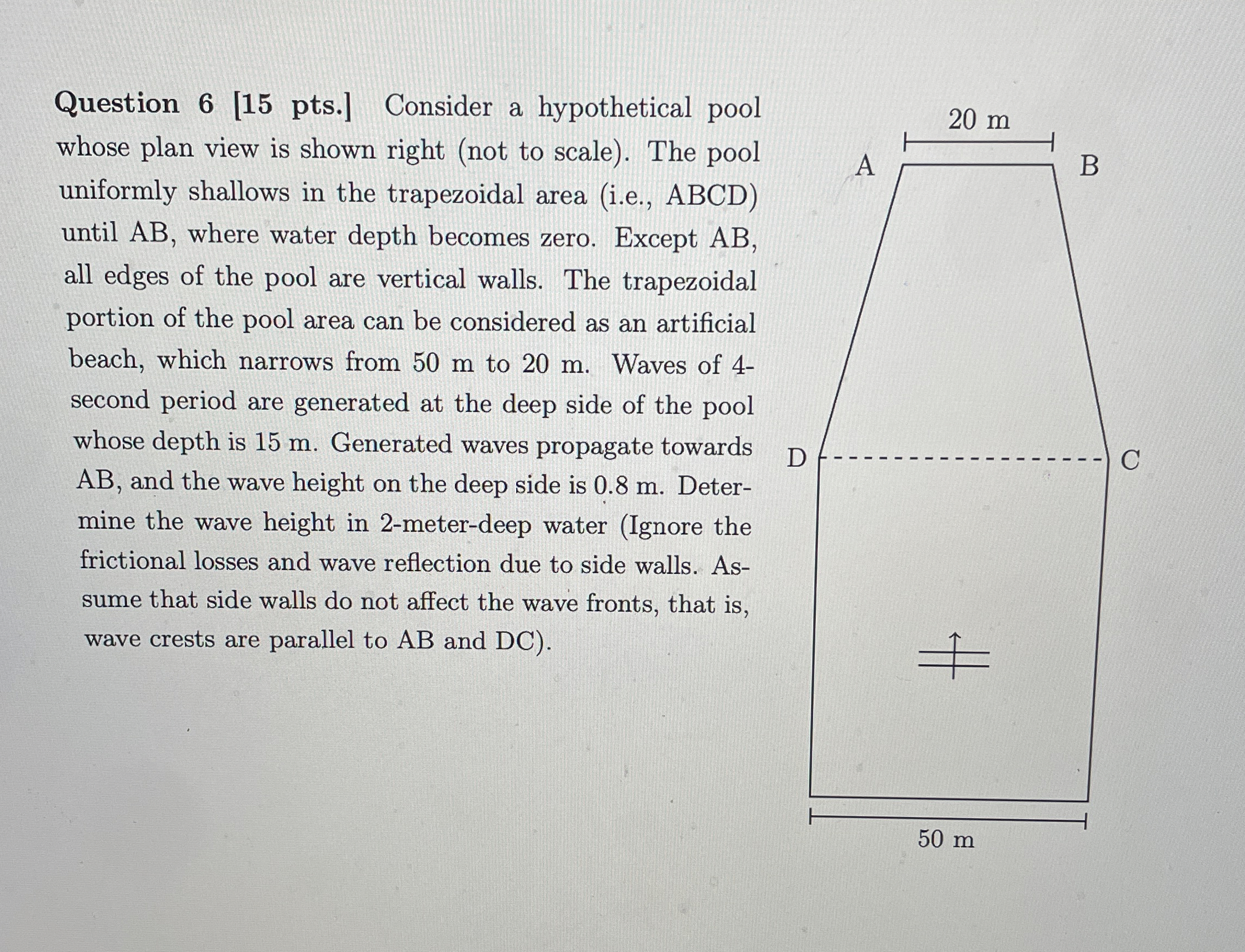 Consider a hypothetical pool whose plan view is