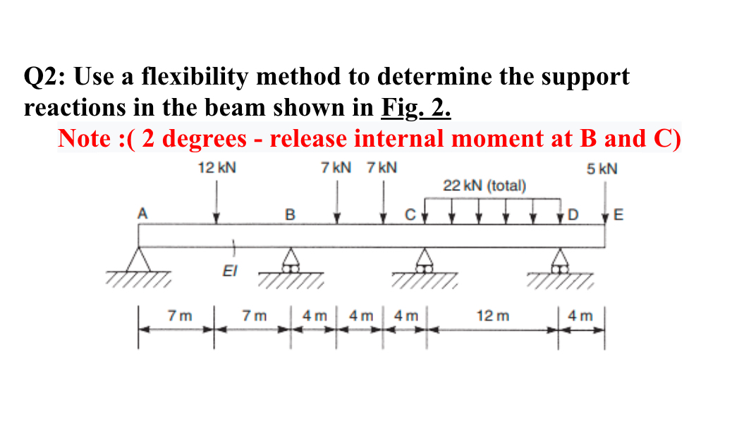 Q 2 : Use a flexibility method to determine the