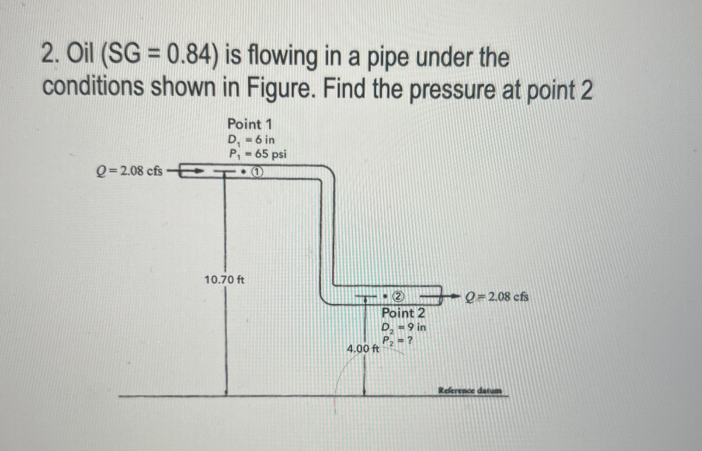 Oil ( SG = 0 . 8 4 ) is flowing in a pipe under