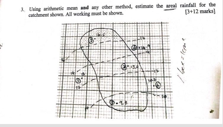 Using arithmetic mean and any other method,