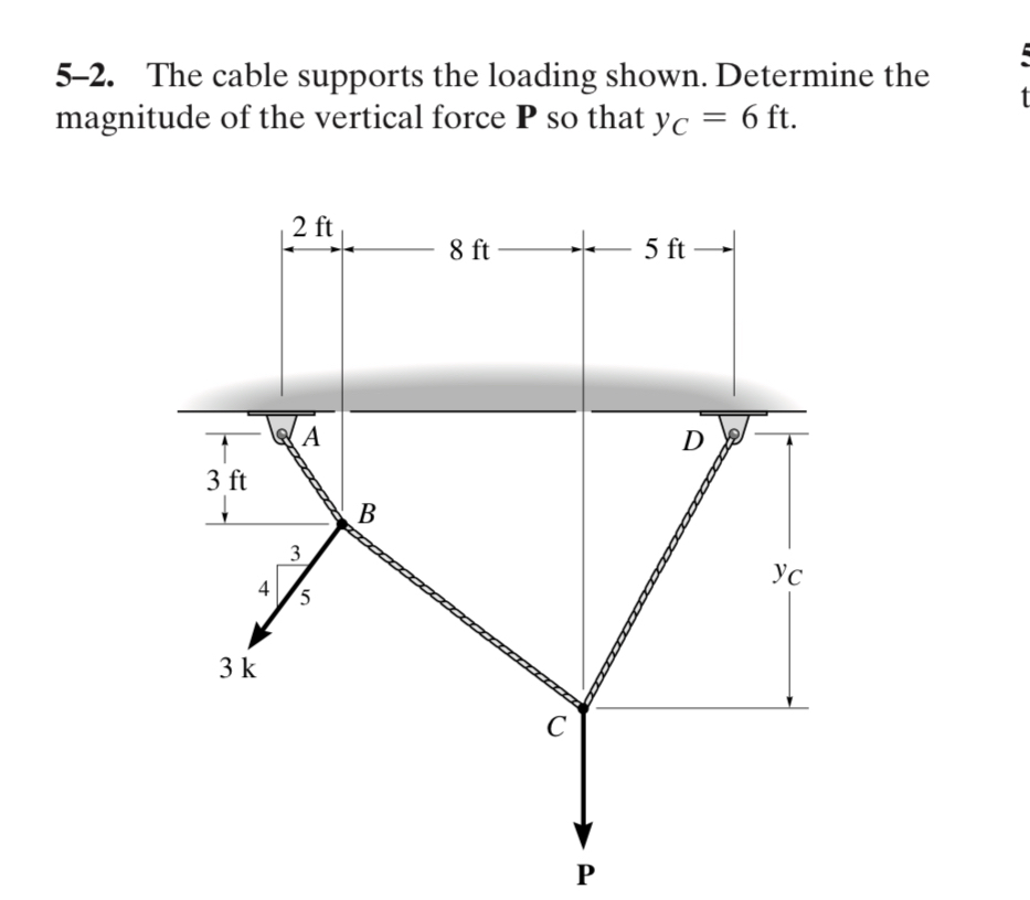 5 - 2 . The cable supports the loading shown.