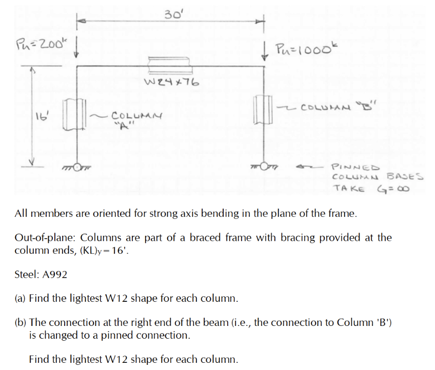 All members are oriented for strong axis bending