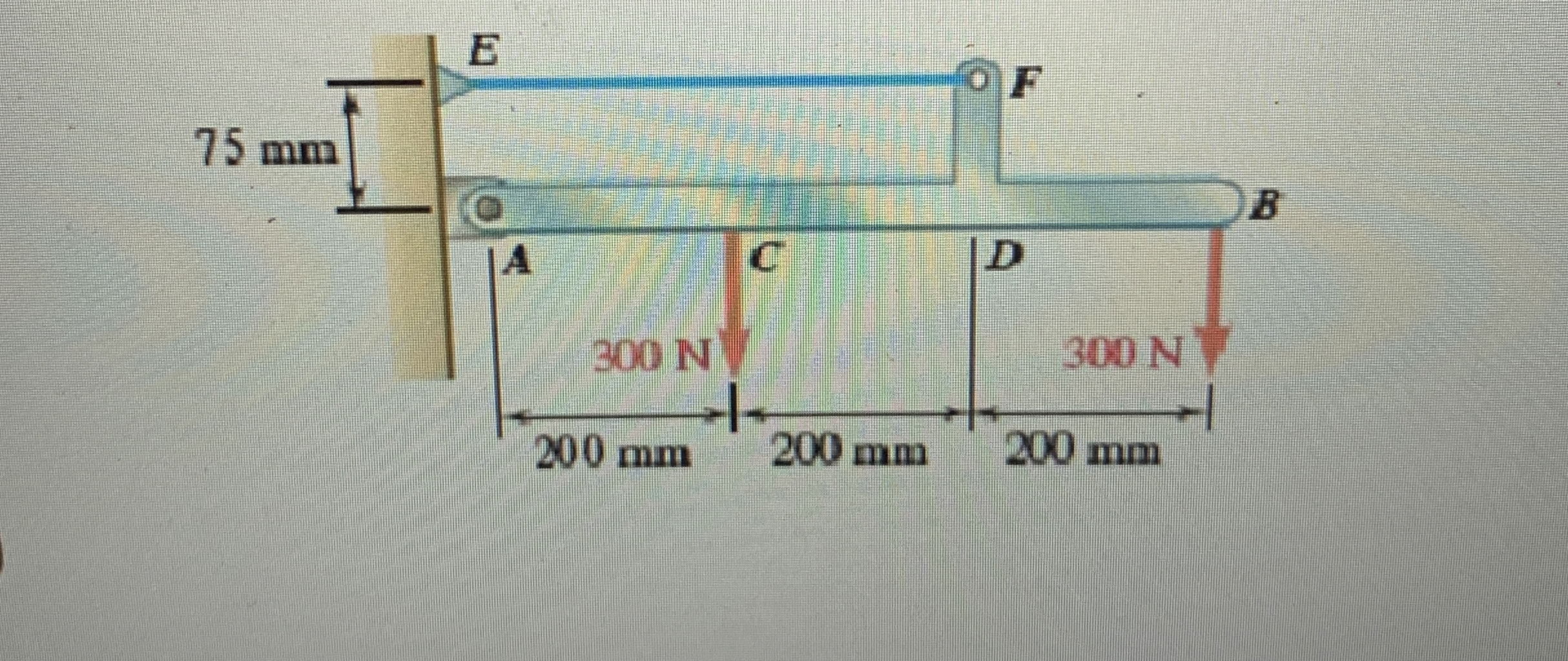 Only draw the shear and moment diagrams for these