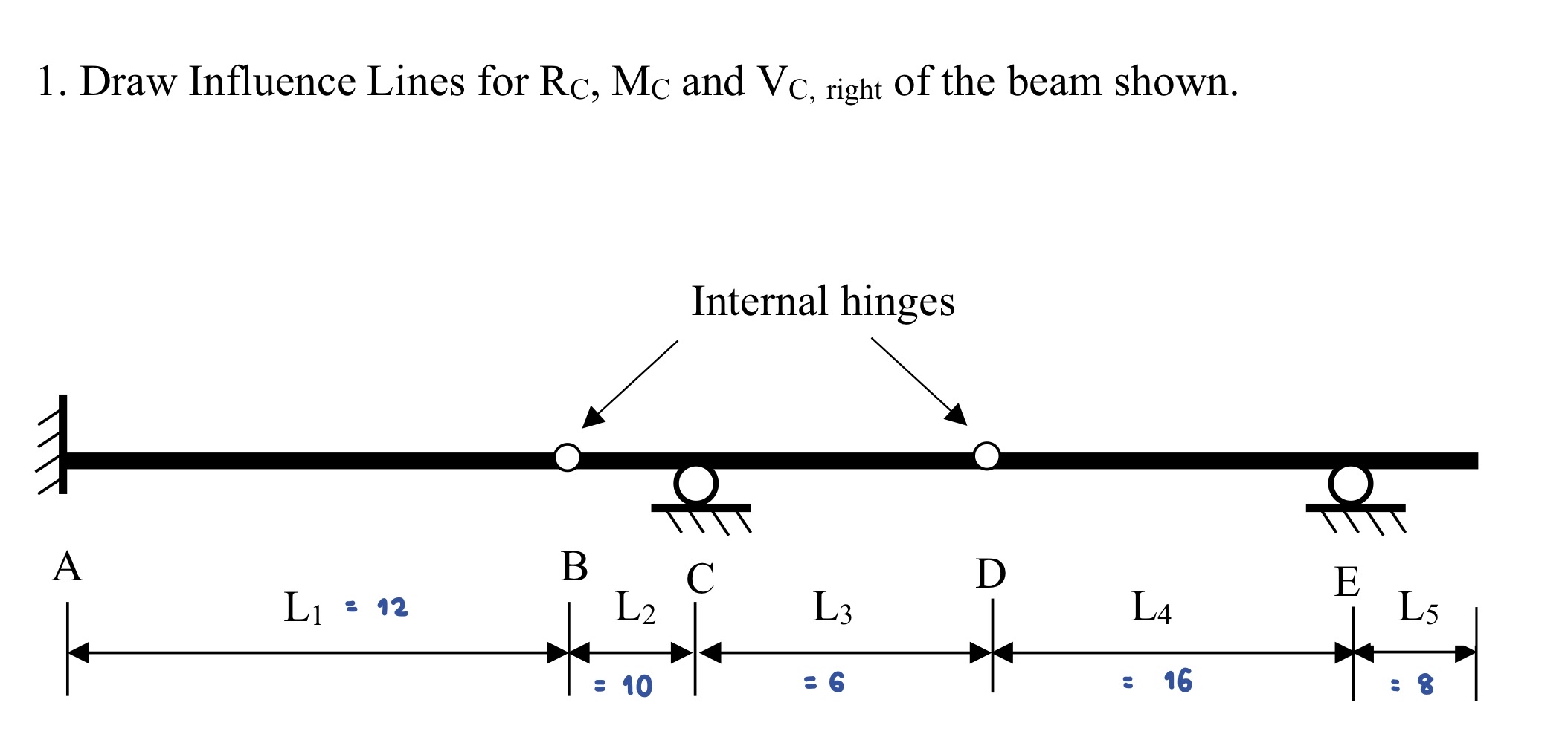 Draw Influence Lines for R C , M C and V C ,
