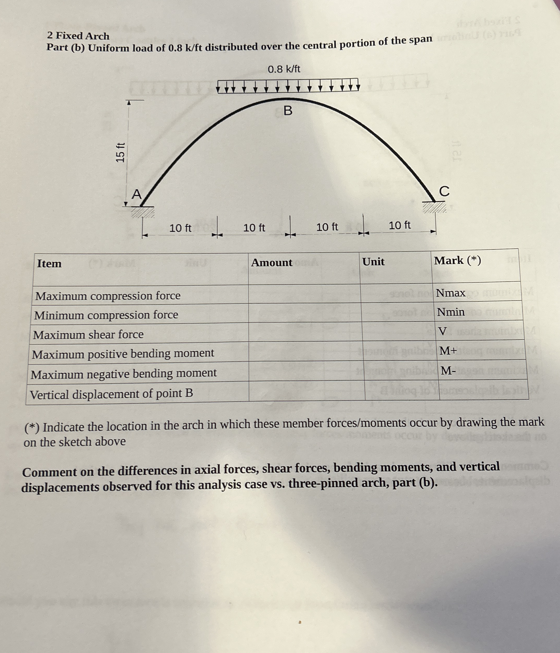 2 Fixed Arch Part ( b ) Uniform load of 0 . 8 k f