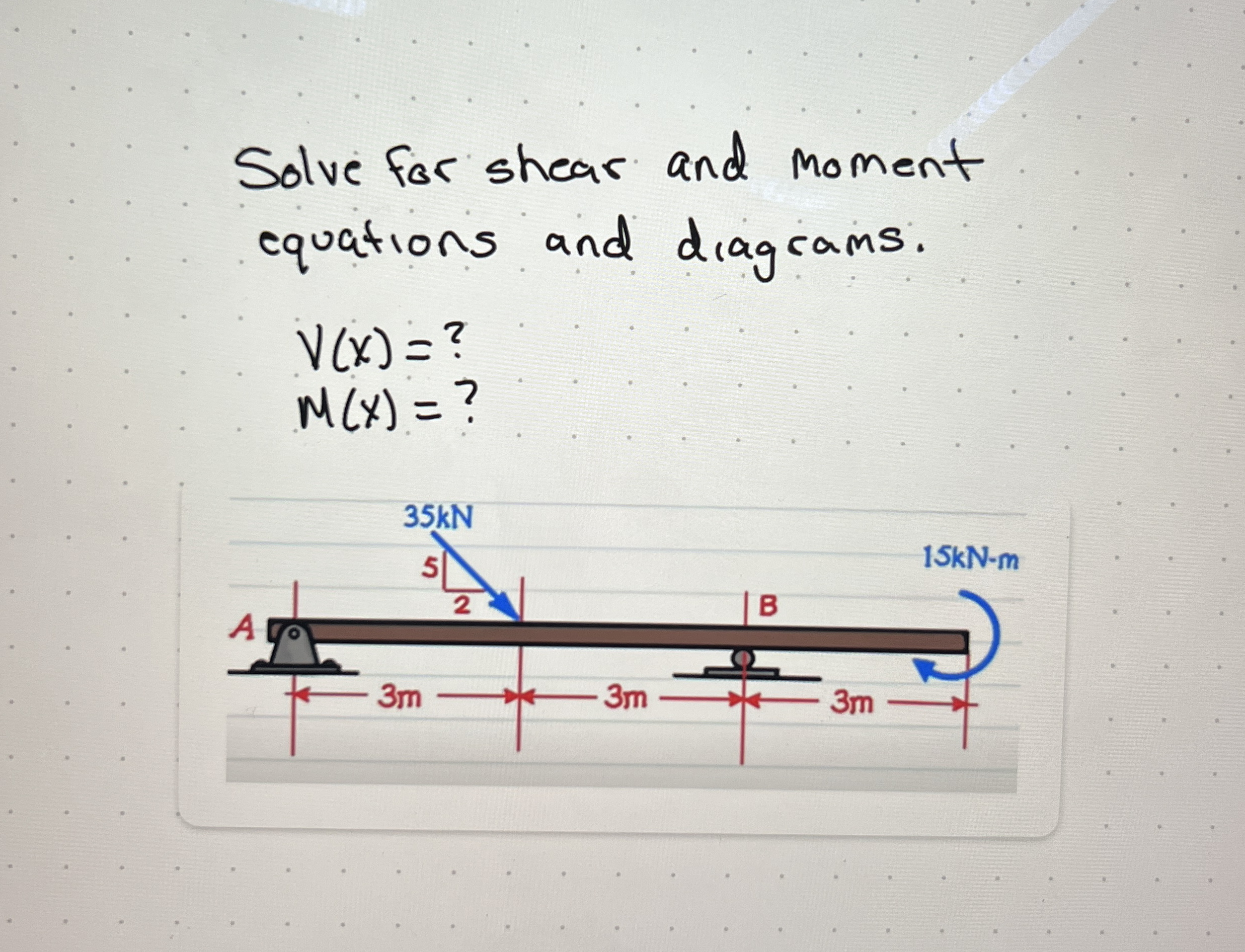 Solve for shear and moment equations and