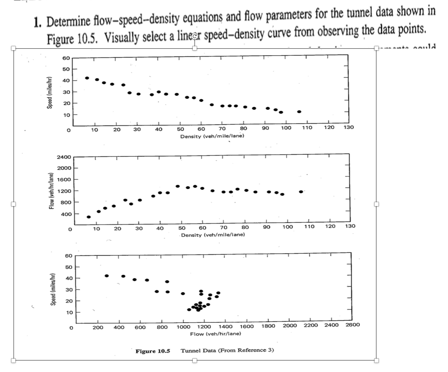 1 . Determine flow - speed - density equations