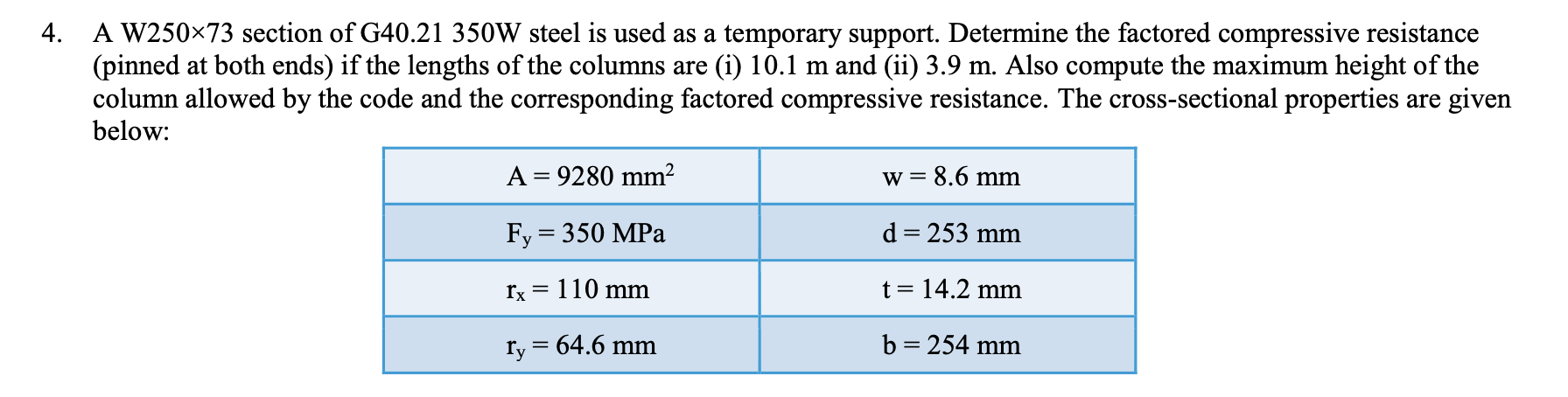 A W 2 5 0 \ times 7 3 section of G 4 0 . 2 1 3 5