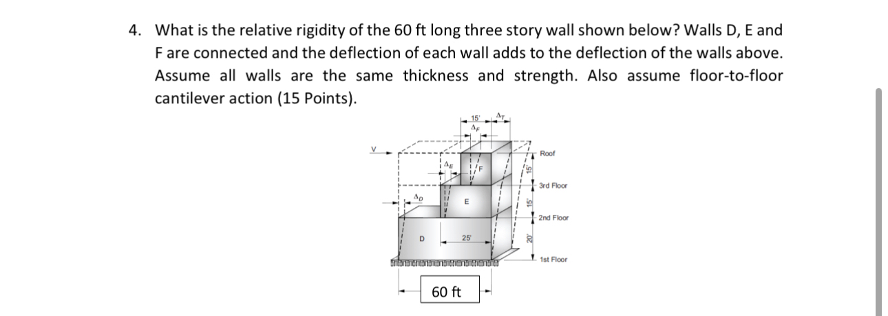 What is the relative rigidity of the 6 0 ft long