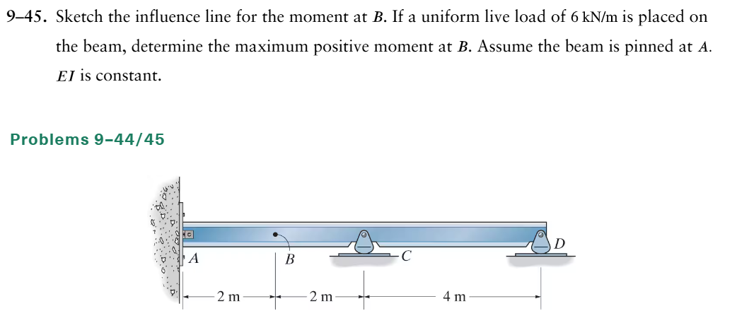 9 - 4 5 . Sketch the influence line for the