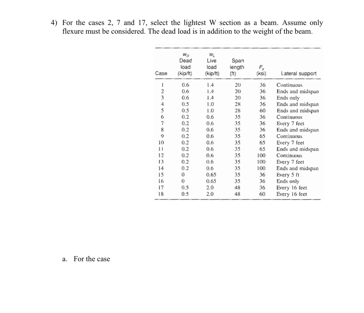 For the cases 2 , 7 and 1 7 , select the lightest
