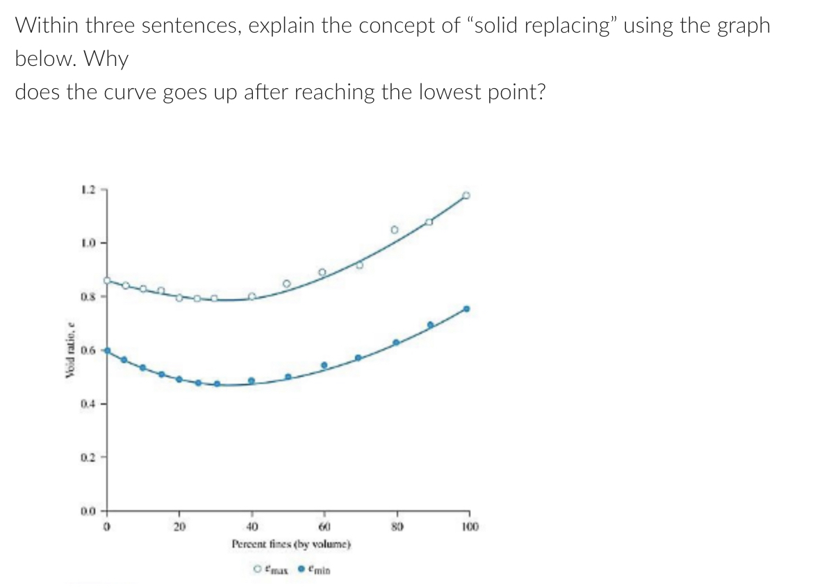 Within three sentences, explain the concept of