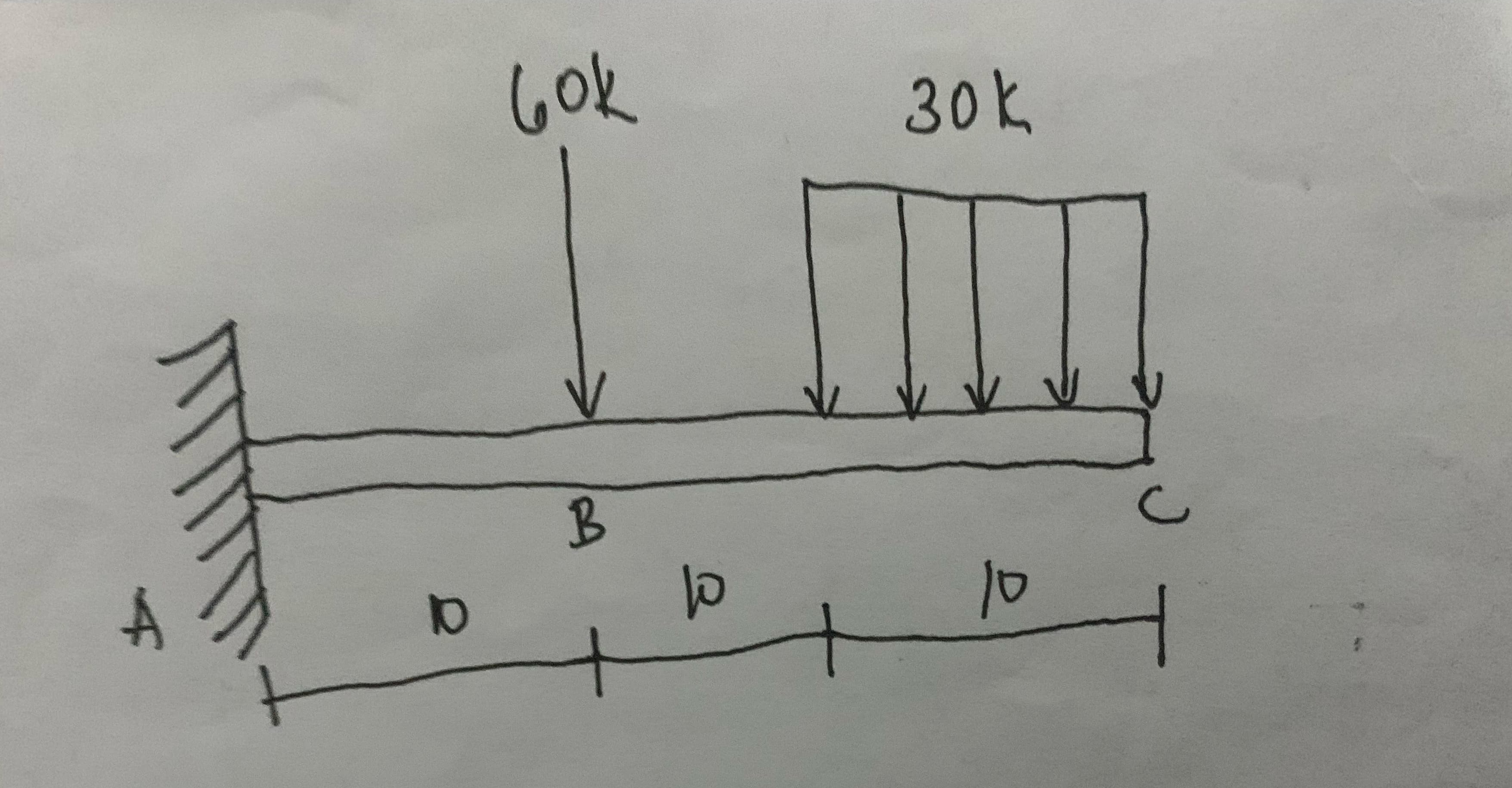 Find the slope at b and the deflection at c with