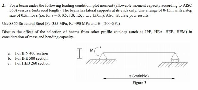 For a beam under the following loading condition,