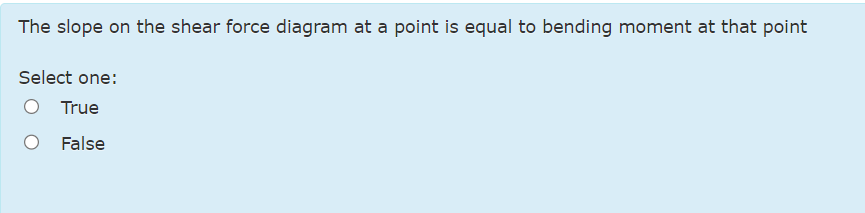 The slope on the shear force diagram at a point