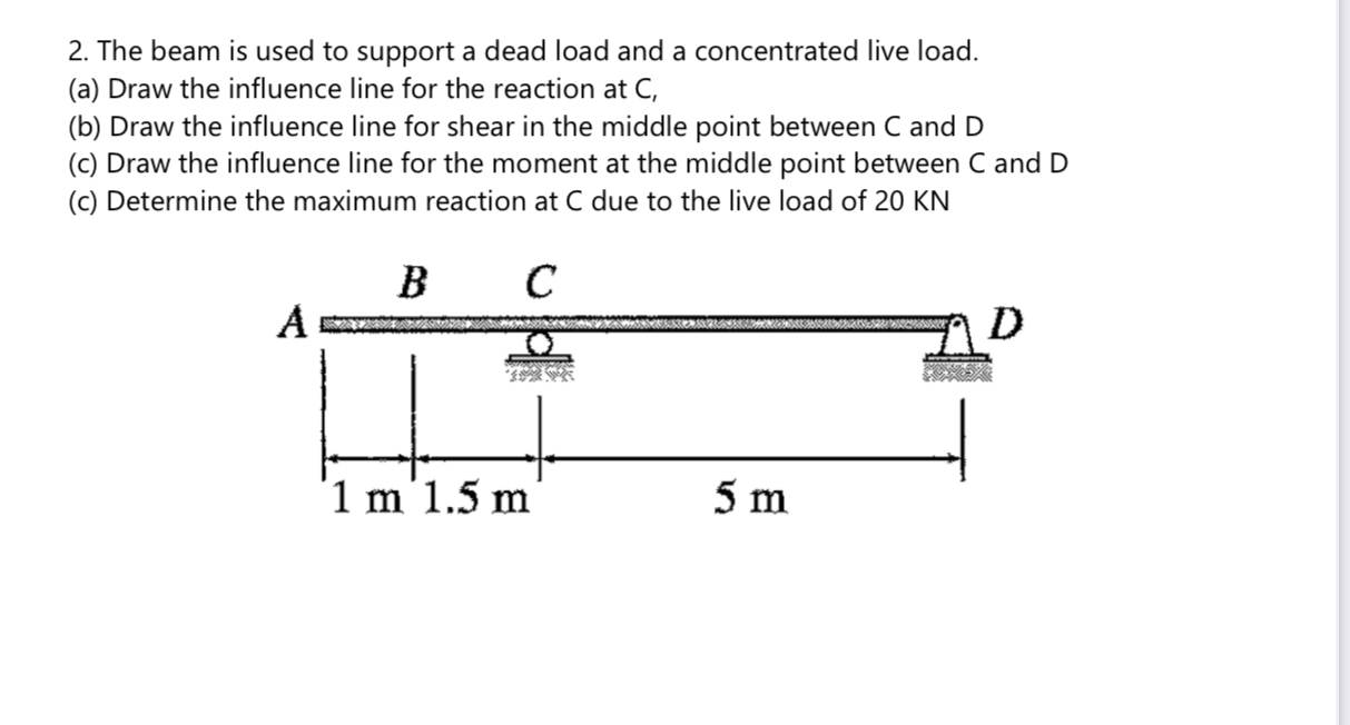 The beam is used to support a dead load and a