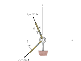 Forces F 1 F 1 and F 2 F 2 are shown in ( Figure