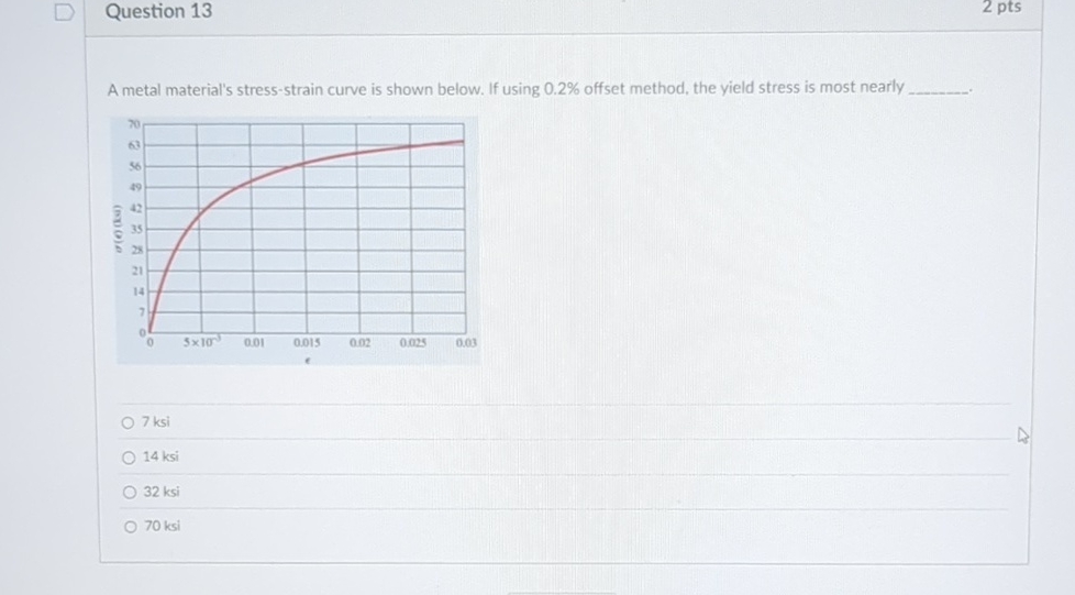 Question 1 3 2 pts A metal material's stress -