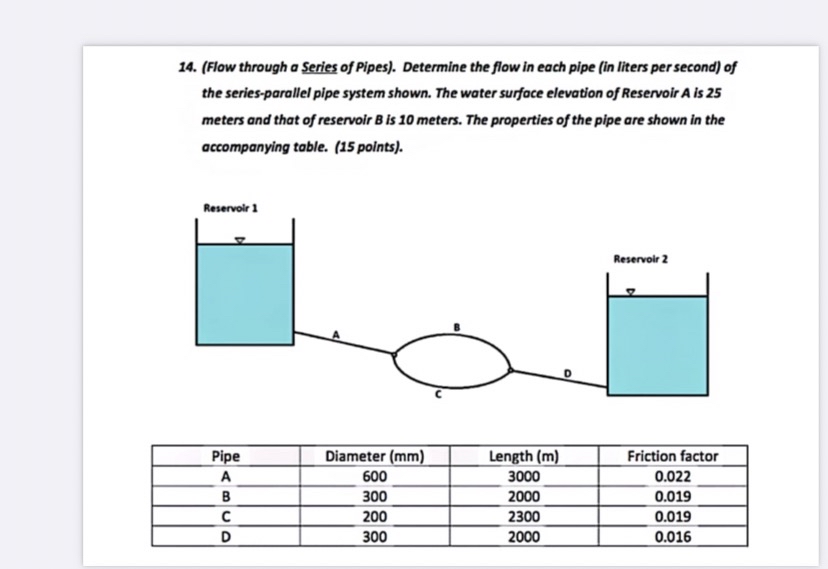( Flow through a Series of Pipes ) . Determine
