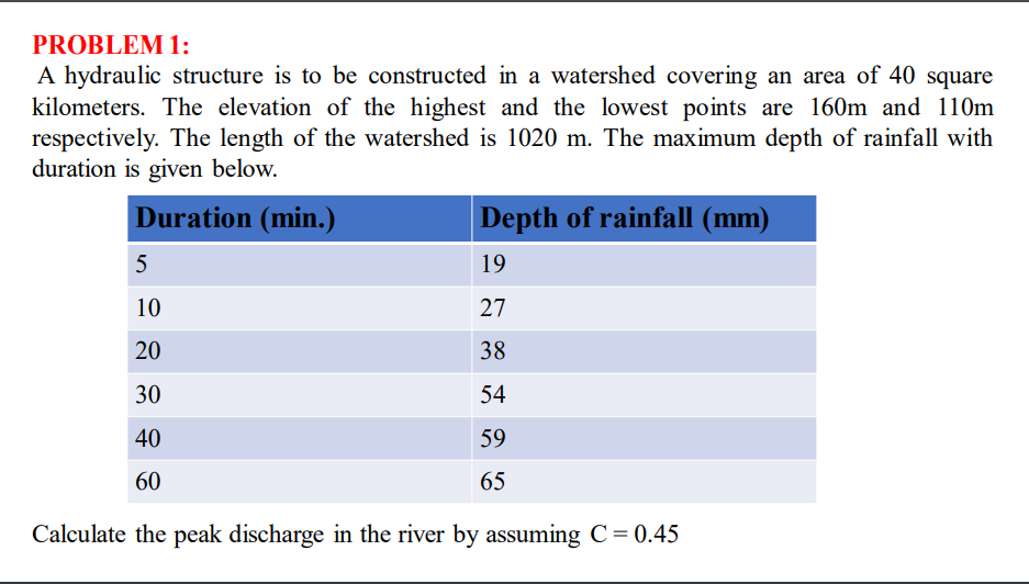 PROBLEM 1 : A hydraulic structure is to be
