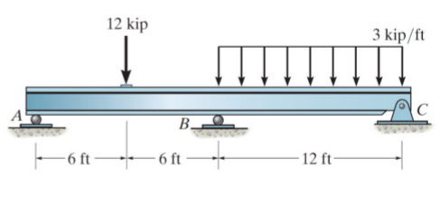 For the statically indeterminate beam, use the
