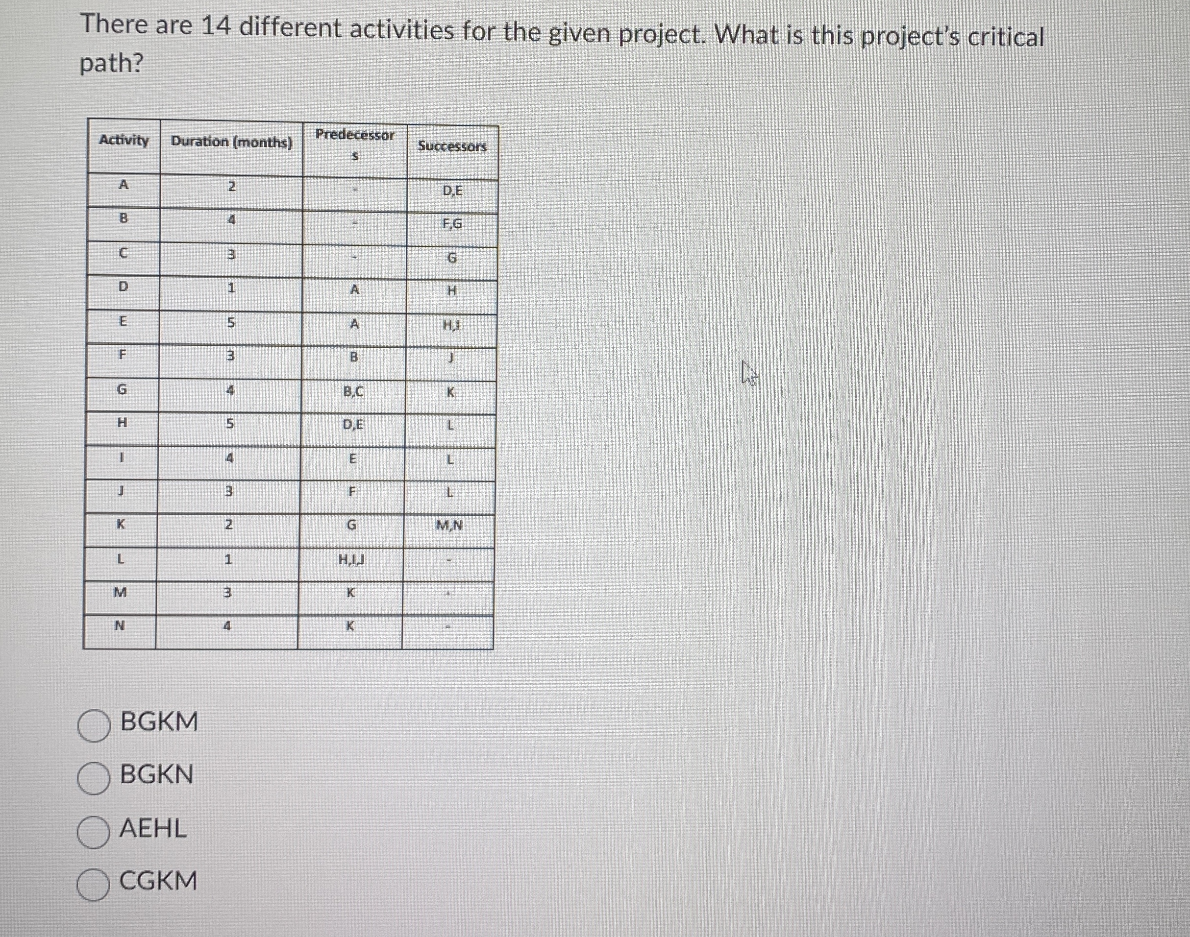 There are 1 4 different activities for the given