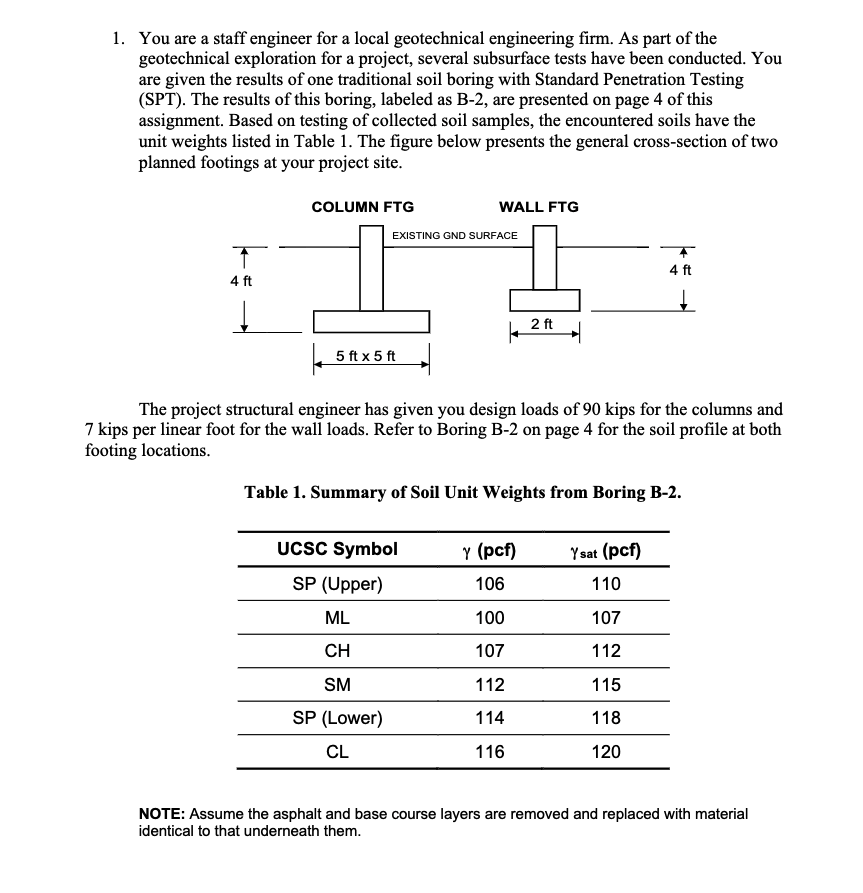 , , You are a staff engineer for a local