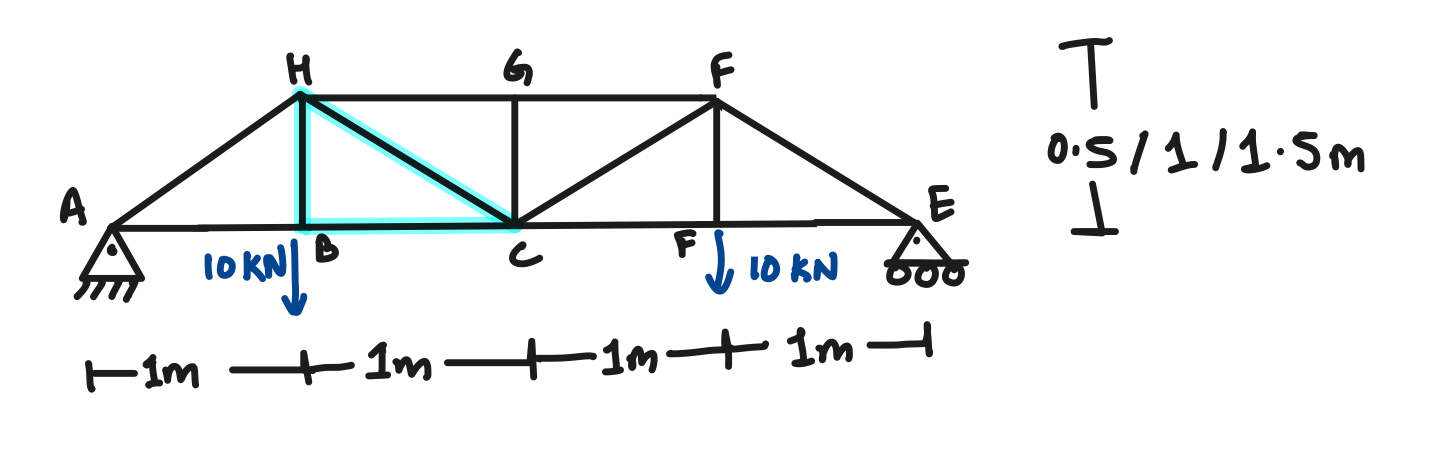 The truss below in three separate cases ( so