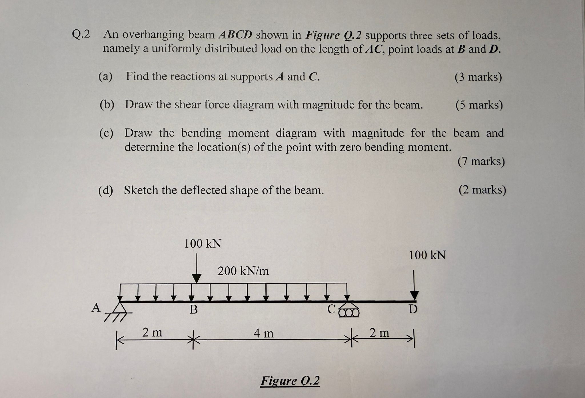 Q . 2 An overhanging beam \ ( \ boldsymbol { A B