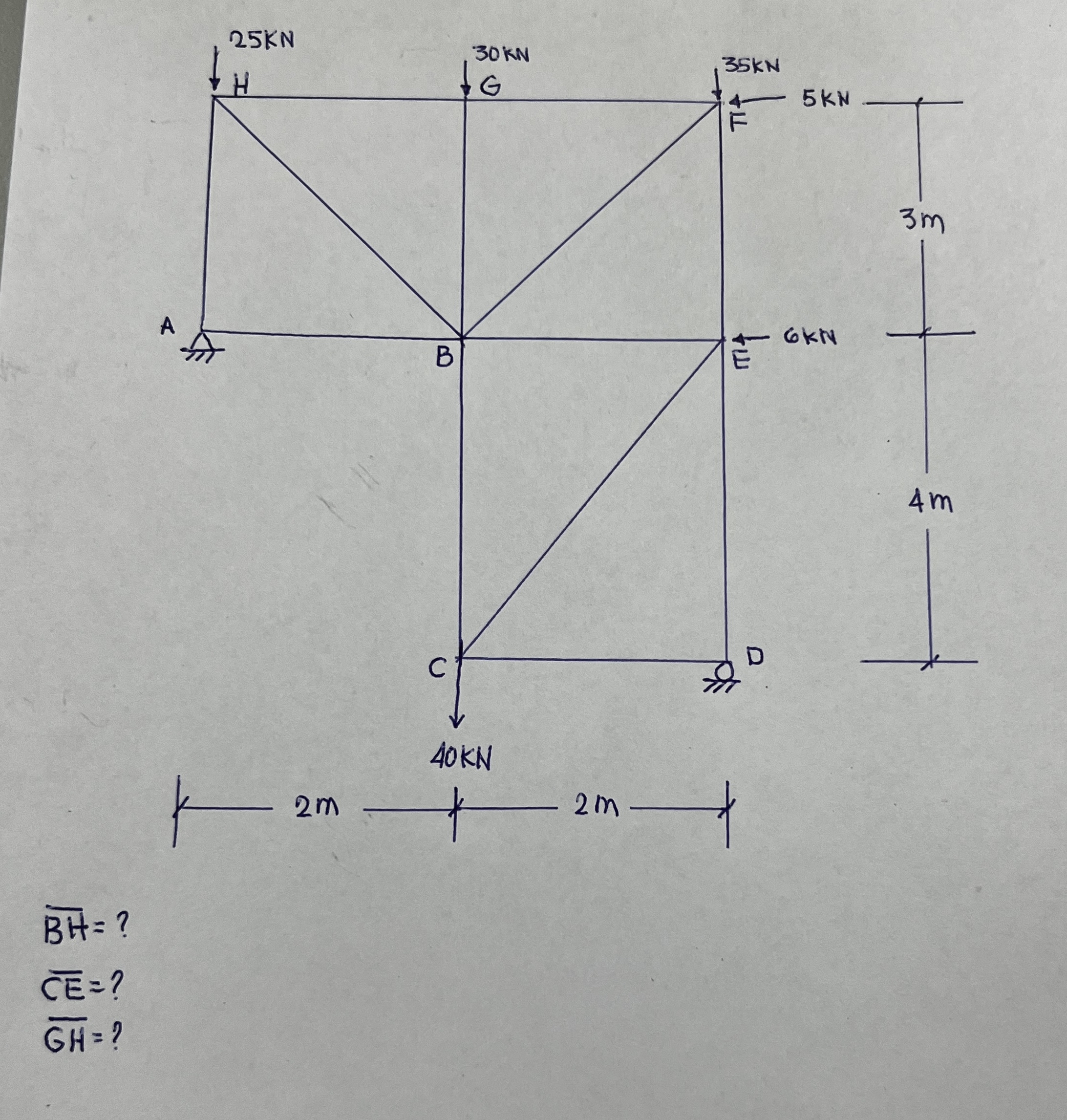 Using the section method find BH , CE and GH