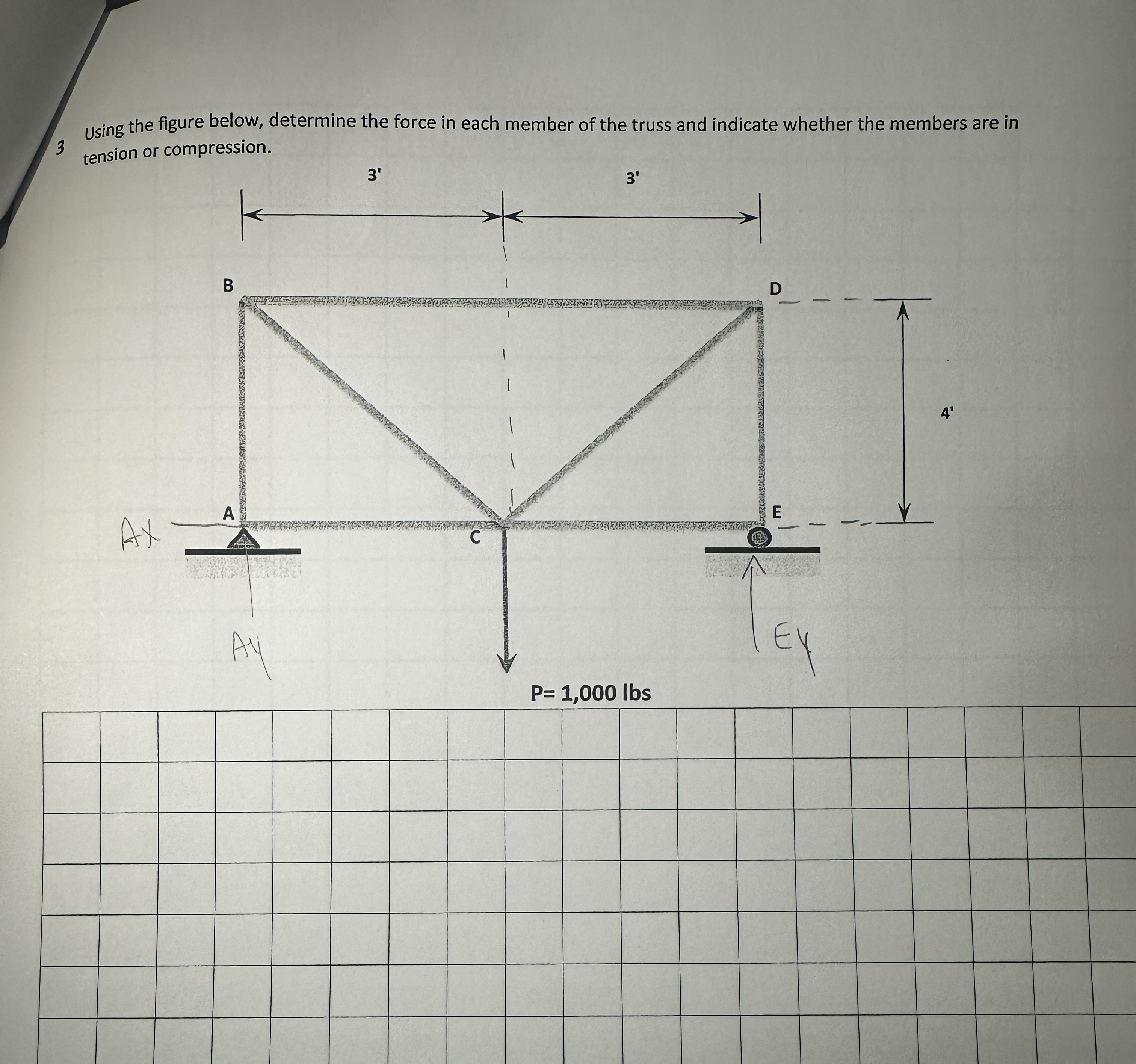 3 Using the figure below, determine the force in