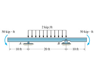A horizontal beam is roller supported on a