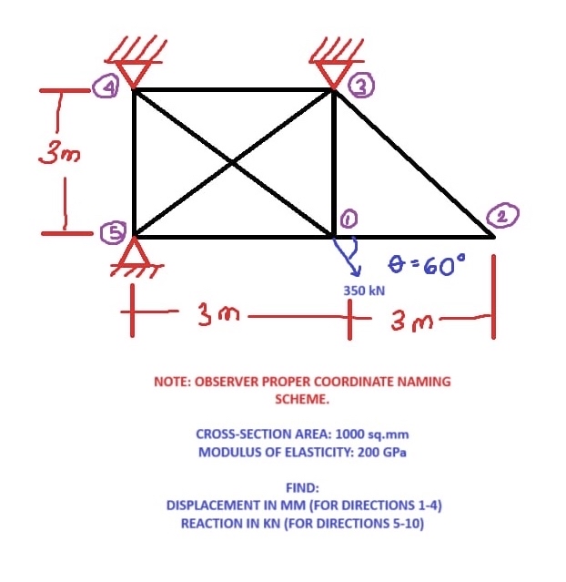 Show complete solution. Round off final answer to