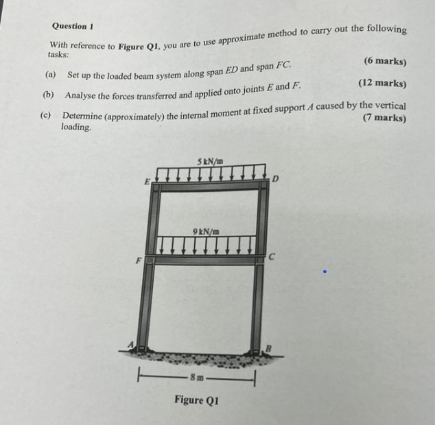 Question 1 With reference to Figure Q 1 , you are